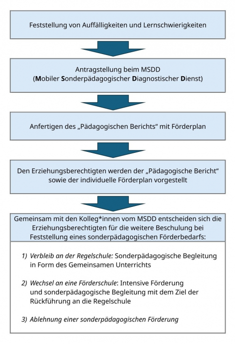 ablauf_(2).jpg