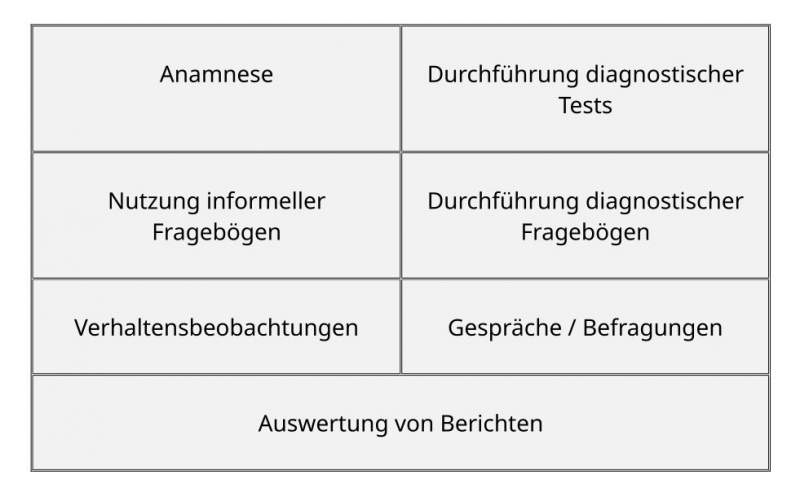 methoden_(2).jpg